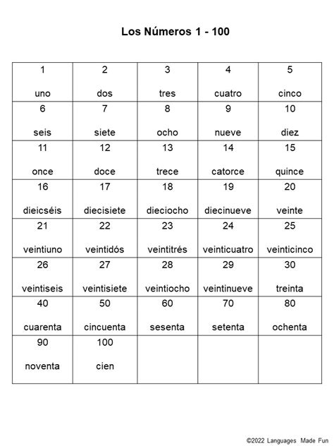 numbers over 100 in spanish|Numbers 1 to 100 in Spanish .